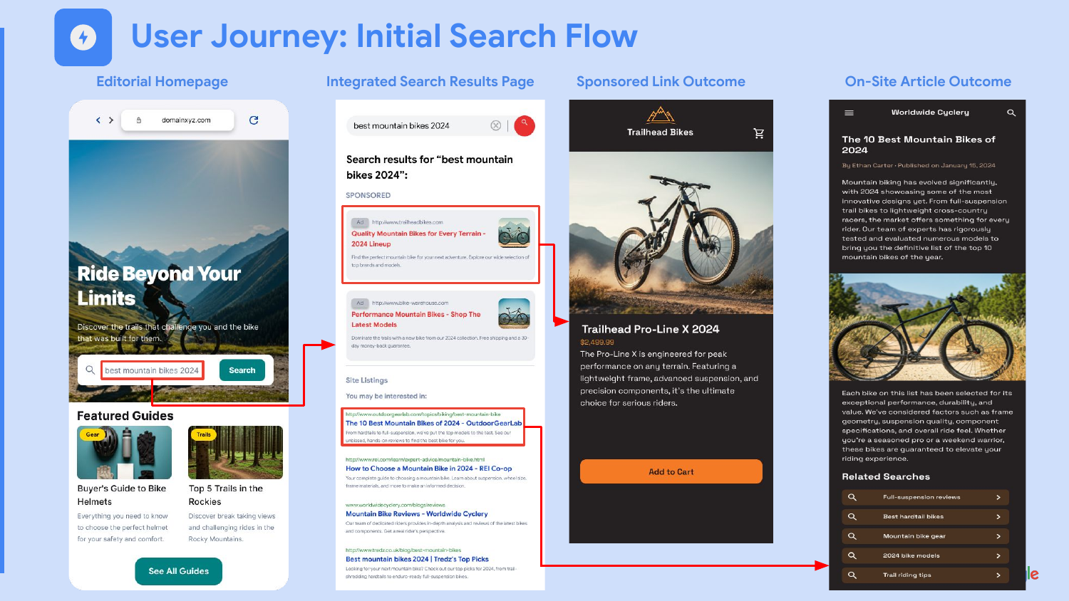 Google process 2